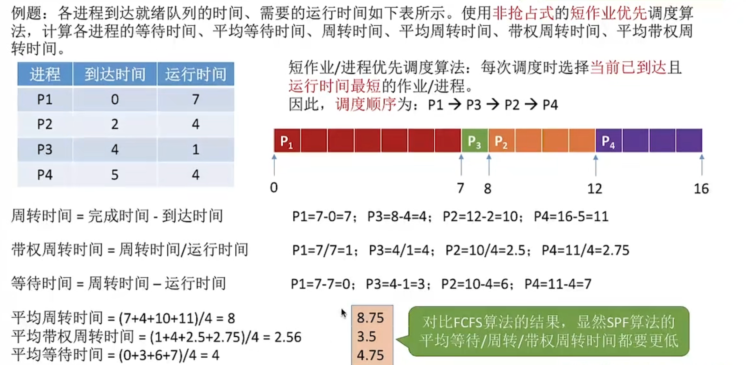 《408操作系统 》复习笔记 ③ 第二章 调度与调度算法-小白菜博客