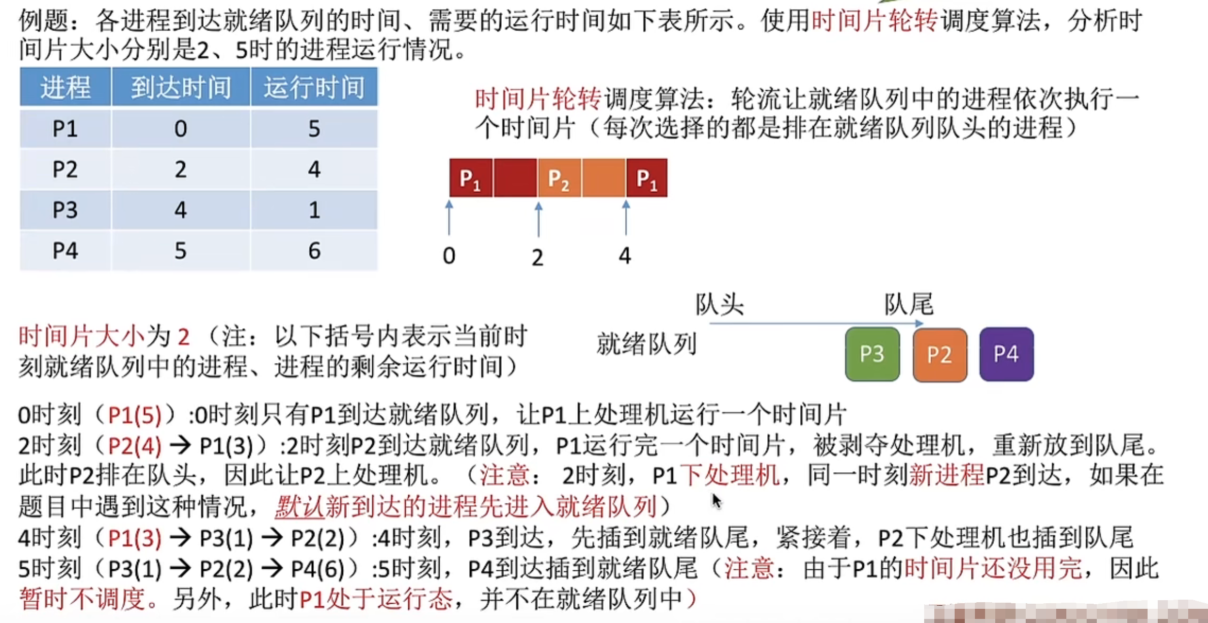 《408操作系统 》复习笔记 ③ 第二章 调度与调度算法-小白菜博客