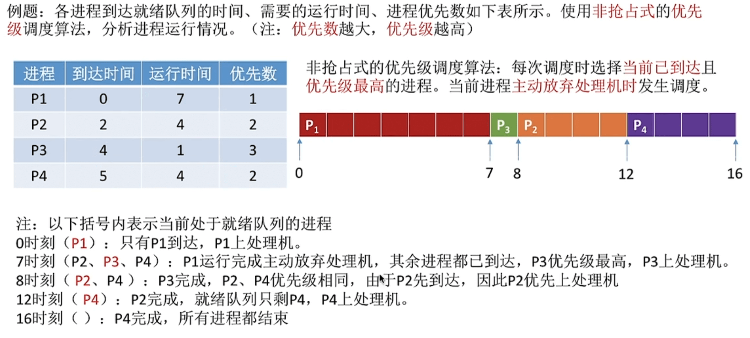 《408操作系统 》复习笔记 ③ 第二章 调度与调度算法-小白菜博客