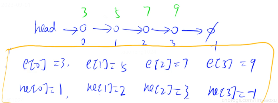 C++算法之旅、05 基础篇 | 第二章 数据结构